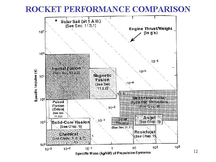 ROCKET PERFORMANCE COMPARISON 12 ROCKET PERFORMANCE COMPARISON 12