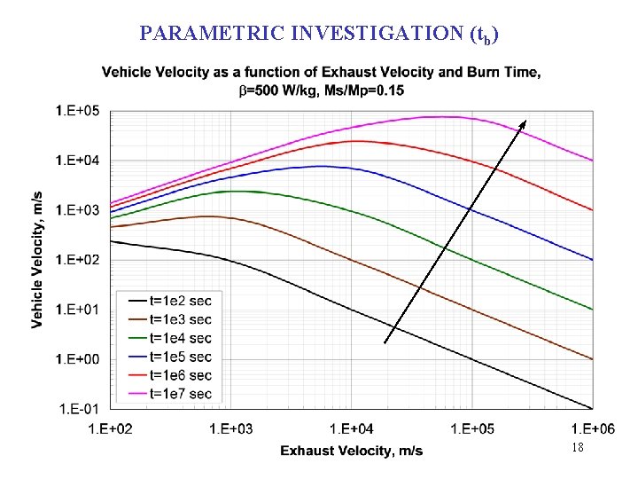 PARAMETRIC INVESTIGATION (tb) 18 PARAMETRIC INVESTIGATION (tb) 18