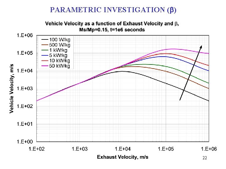 PARAMETRIC INVESTIGATION (b) 22 PARAMETRIC INVESTIGATION (b) 22
