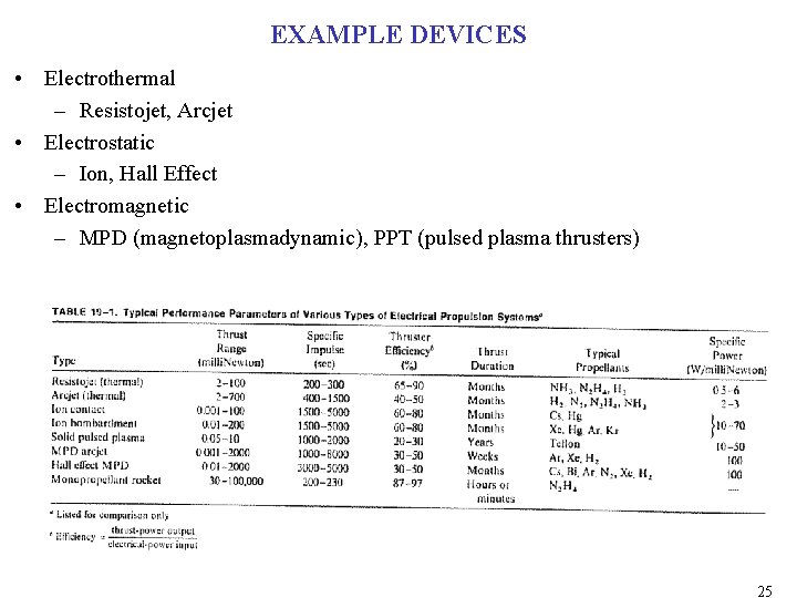 EXAMPLE DEVICES • Electrothermal – Resistojet, Arcjet • Electrostatic – Ion, Hall Effect • EXAMPLE DEVICES • Electrothermal – Resistojet, Arcjet • Electrostatic – Ion, Hall Effect •