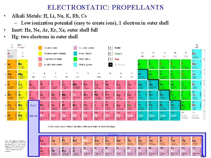 ELECTROSTATIC: PROPELLANTS • • • Alkali Metals: H, Li, Na, K, Rb, Cs – ELECTROSTATIC: PROPELLANTS • • • Alkali Metals: H, Li, Na, K, Rb, Cs –