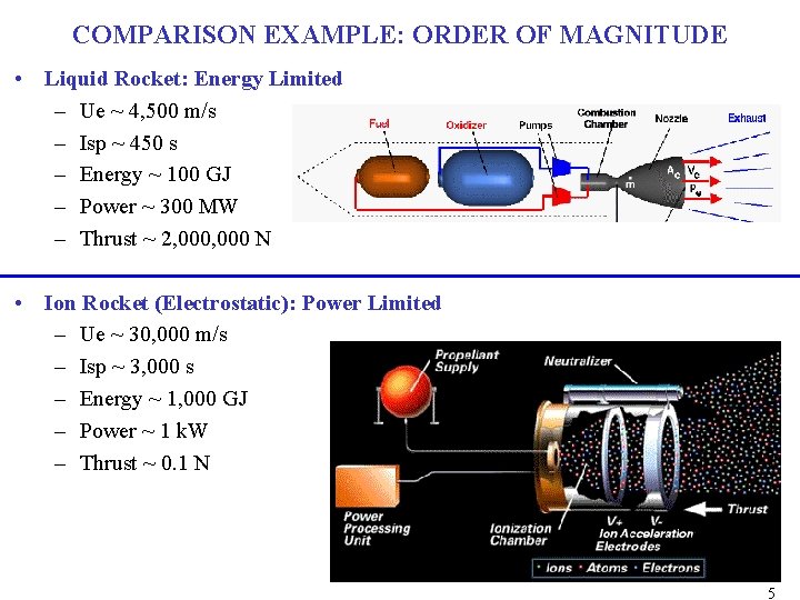 COMPARISON EXAMPLE: ORDER OF MAGNITUDE • Liquid Rocket: Energy Limited – Ue ~ 4, COMPARISON EXAMPLE: ORDER OF MAGNITUDE • Liquid Rocket: Energy Limited – Ue ~ 4,