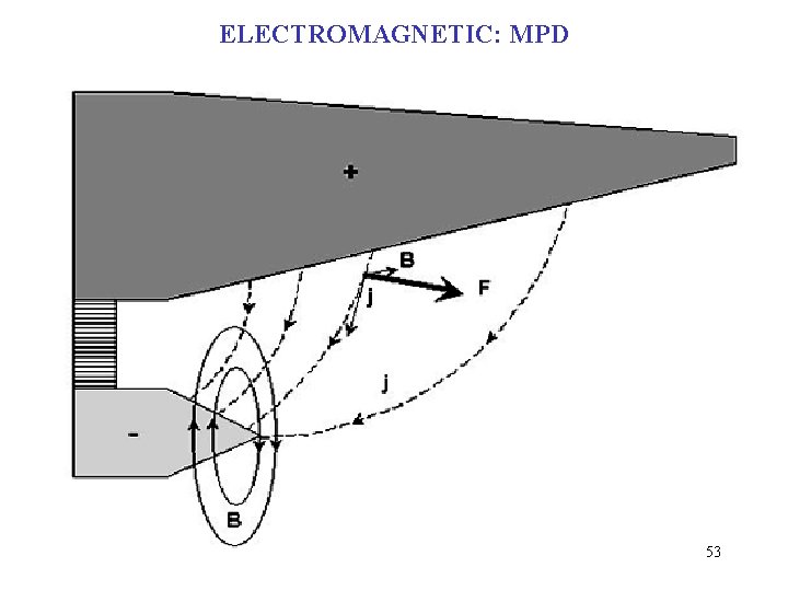 ELECTROMAGNETIC: MPD 53 ELECTROMAGNETIC: MPD 53