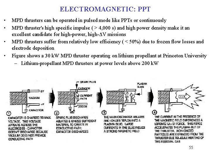 ELECTROMAGNETIC: PPT • • MPD thrusters can be operated in pulsed mode like PPTs ELECTROMAGNETIC: PPT • • MPD thrusters can be operated in pulsed mode like PPTs