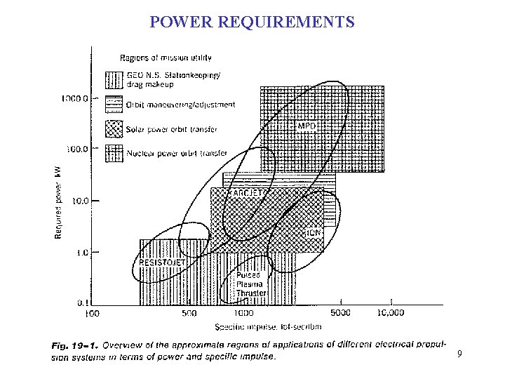 POWER REQUIREMENTS 9 POWER REQUIREMENTS 9