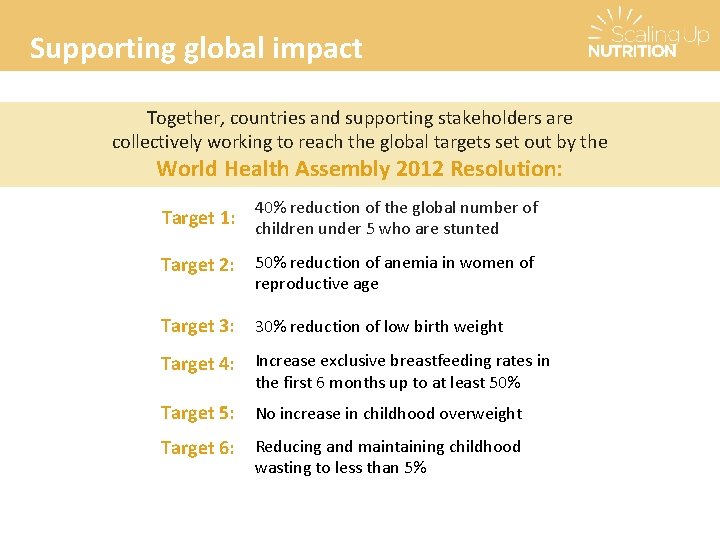 Supporting global impact Together, countries and supporting stakeholders are collectively working to reach the