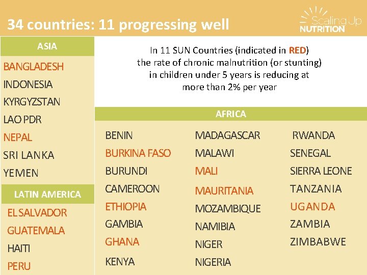34 countries: 11 progressing well ASIA BANGLADESH INDONESIA KYRGYZSTAN LAO PDR NEPAL SRI LANKA
