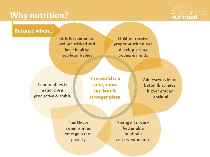 Why nutrition? Because when. . Girls & women are well-nourished and have healthy newborn