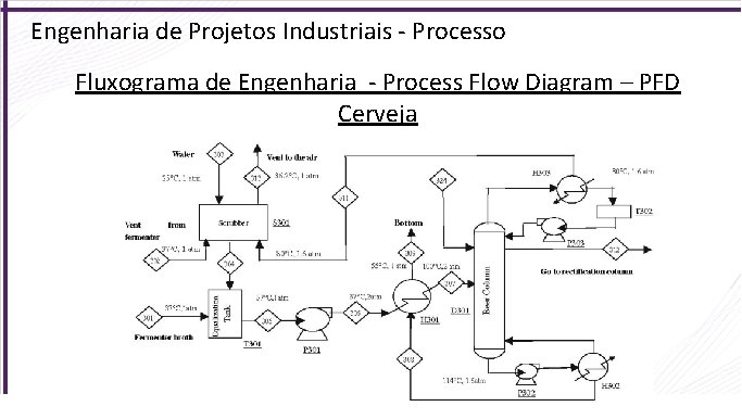 Engenharia de Projetos Industriais - Processo Fluxograma de Engenharia - Process Flow Diagram –