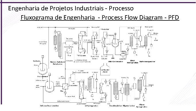 Engenharia de Projetos Industriais - Processo Fluxograma de Engenharia - Process Flow Diagram -