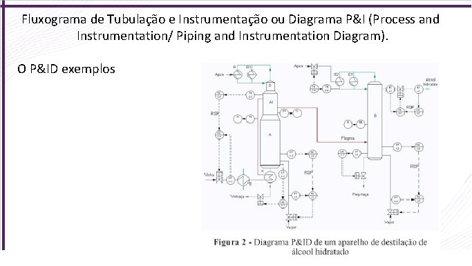 Fluxograma de Tubulação e Instrumentação ou Diagrama P&I (Process and Instrumentation/ Piping and Instrumentation