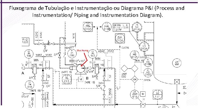 Fluxograma de Tubulação e Instrumentação ou Diagrama P&I (Process and Instrumentation/ Piping and Instrumentation