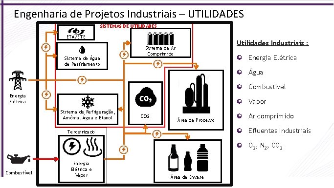 Engenharia de Projetos Industriais – UTILIDADES SISTEMAS DE UTILIDADES ETA/ETE Sistema de Água de