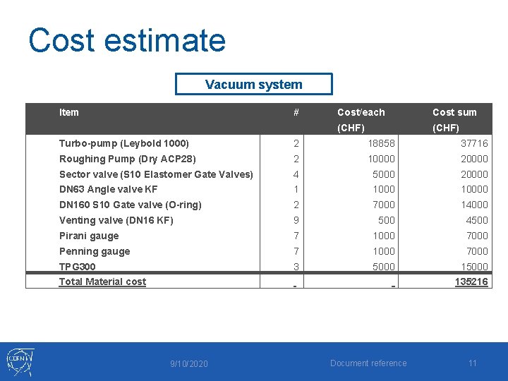 Cost estimate Vacuum system Item # Cost/each Cost sum (CHF) Turbo-pump (Leybold 1000) 2