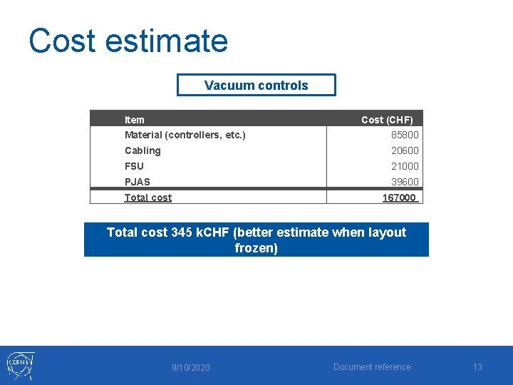 Cost estimate Vacuum controls Item Cost (CHF) Material (controllers, etc. ) 85800 Cabling 20600