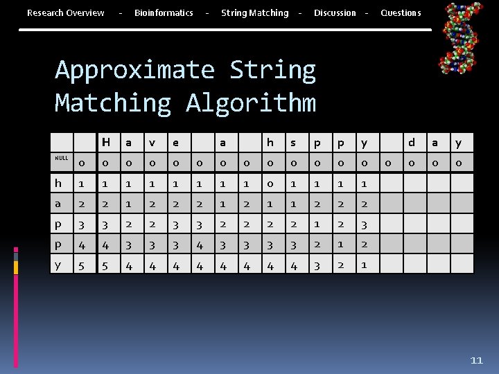 Research Overview - - Bioinformatics - String Matching Discussion - Questions Approximate String Matching