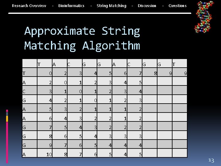 - Research Overview Bioinformatics - - String Matching - Discussion Questions Approximate String Matching