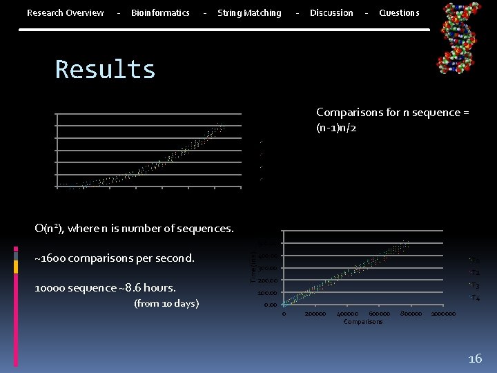- Research Overview Bioinformatics - - String Matching Discussion - Questions Results Time to