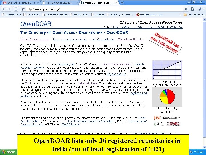 Open. DOAR lists only 36 registered repositories in India (out of total registration of Open. DOAR lists only 36 registered repositories in India (out of total registration of