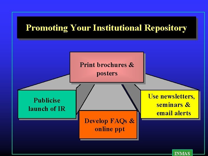 Promoting Your Institutional Repository Print brochures & posters Use newsletters, seminars & email alerts Promoting Your Institutional Repository Print brochures & posters Use newsletters, seminars & email alerts