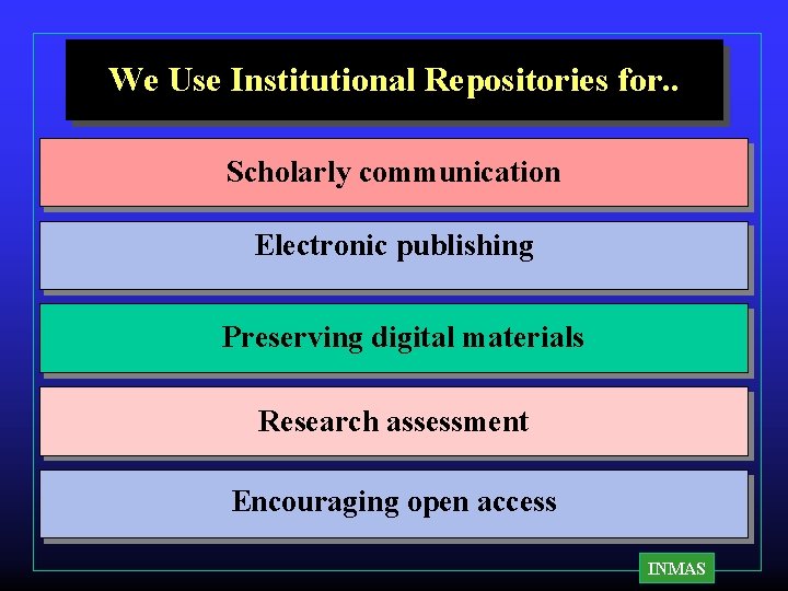 We Use Institutional Repositories for. . Scholarly communication Electronic publishing Preserving digital materials Research We Use Institutional Repositories for. . Scholarly communication Electronic publishing Preserving digital materials Research