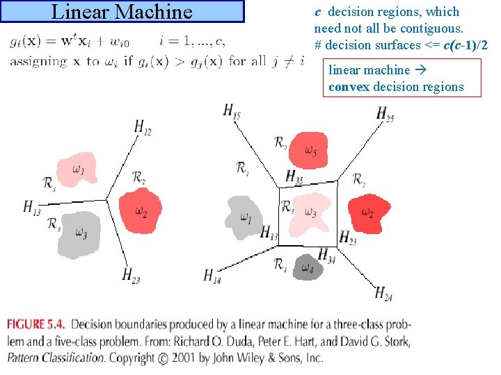 Pattern Classification Chapter 5 All Materials In These