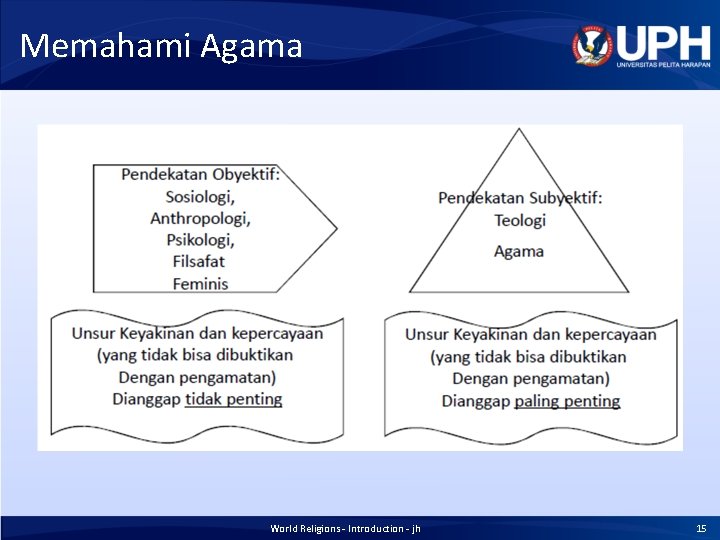 Memahami Agama World Religions - Introduction - jh 15 