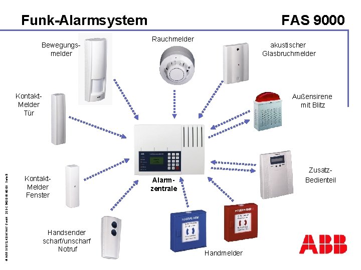 Funk-Alarmsystem Bewegungsmelder FAS 9000 Rauchmelder akustischer Glasbruchmelder © ABB STOTZ-KONTAKT Gmb. H, 2 CDC