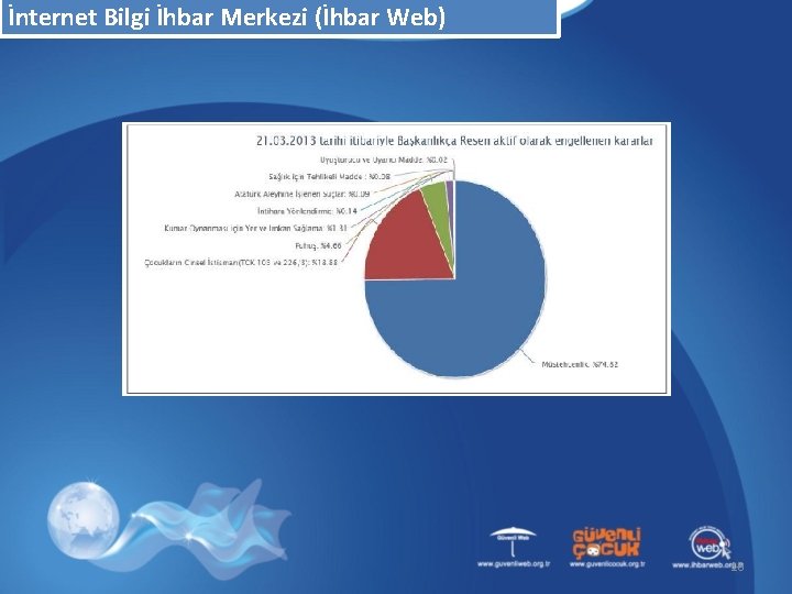 İnternet Bilgi İhbar Merkezi (İhbar Web) 10 