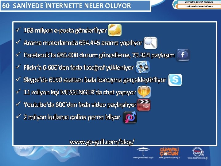 60 SANİYEDE İNTERNETTE NELER OLUYOR İnternetin Güvenli Kullanımı ve Güvenli İnternet Hizmeti ü 168