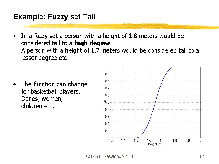 Example: Fuzzy set Tall • In a fuzzy set a person with a height