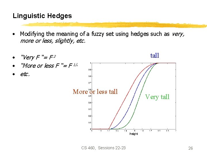 Linguistic Hedges • Modifying the meaning of a fuzzy set using hedges such as