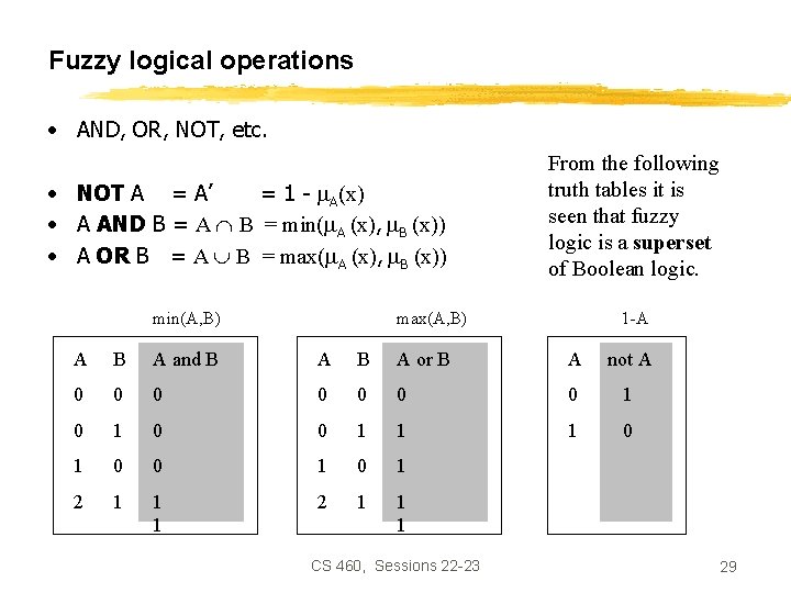 Fuzzy logical operations • AND, OR, NOT, etc. • NOT A = A’ =