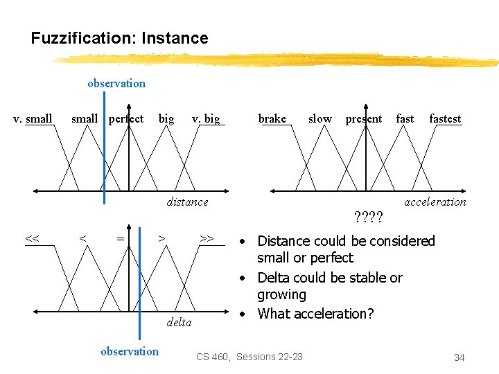 Fuzzification: Instance observation v. small perfect big v. big brake distance << < =