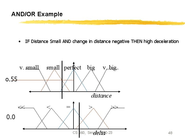AND/OR Example • IF Distance Small AND change in distance negative THEN high deceleration