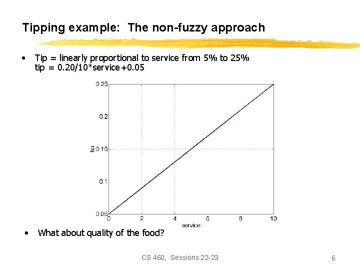 Tipping example: The non-fuzzy approach • • Tip = linearly proportional to service from
