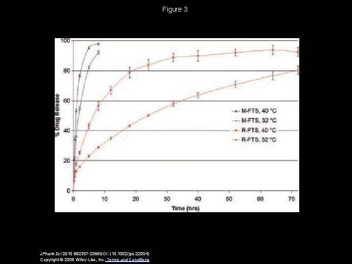 Figure 3 JPharm. Sci 2010 992357 -2366 DOI: (10. 1002/jps. 22004) Copyright © 2009