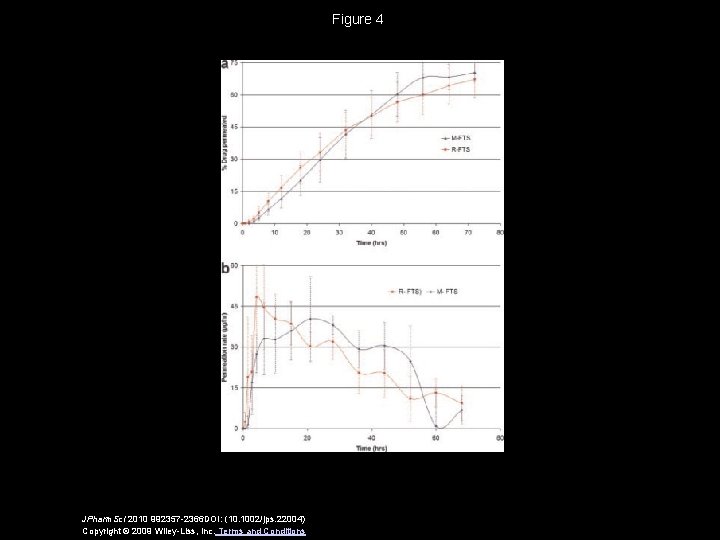 Figure 4 JPharm. Sci 2010 992357 -2366 DOI: (10. 1002/jps. 22004) Copyright © 2009