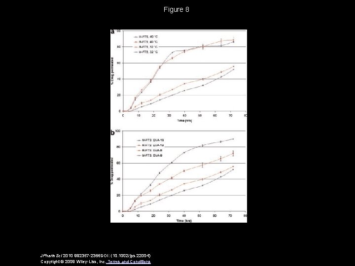 Figure 8 JPharm. Sci 2010 992357 -2366 DOI: (10. 1002/jps. 22004) Copyright © 2009