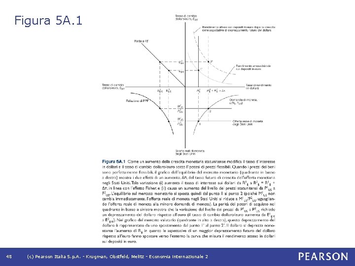Figura 5 A. 1 48 (c) Pearson Italia S. p. A. - Krugman, Obstfeld,