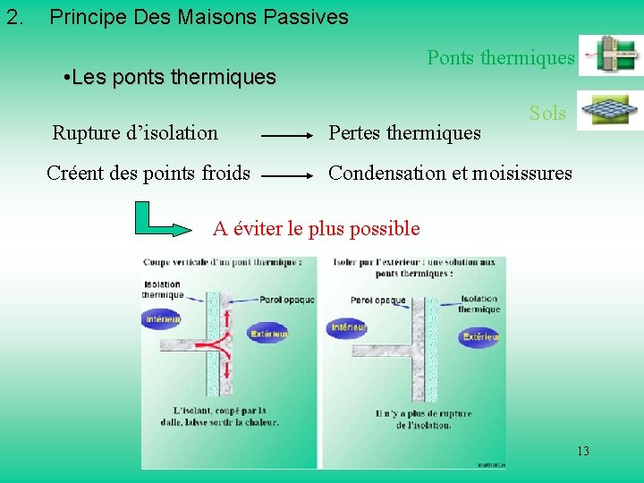 2. Principe Des Maisons Passives Ponts thermiques • Les ponts thermiques Sols Rupture d’isolation