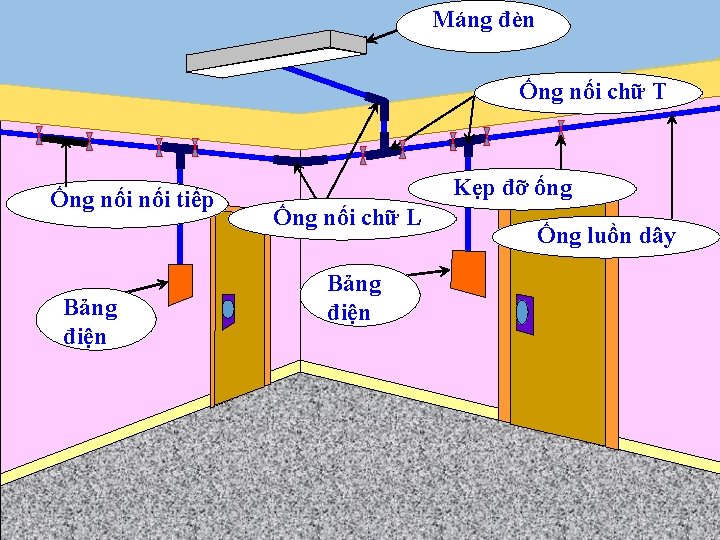 Máng đèn Ống nối chữ T Ống nối tiếp Bảng điện Kẹp đỡ ống Máng đèn Ống nối chữ T Ống nối tiếp Bảng điện Kẹp đỡ ống