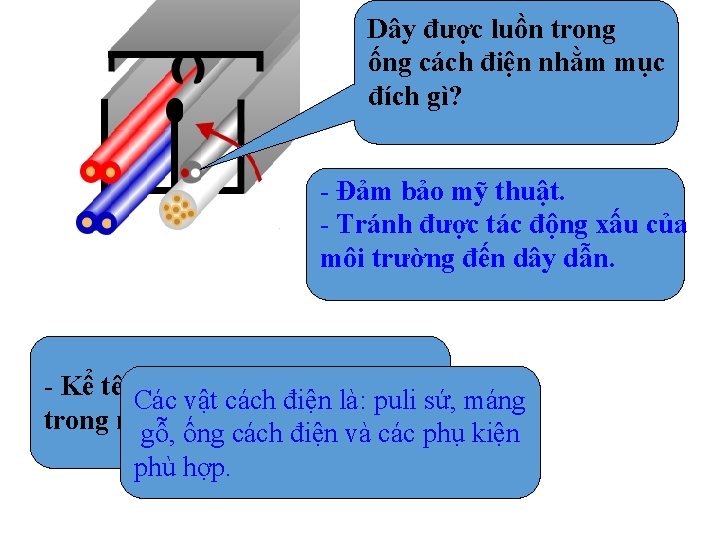 Dây được luồn trong ống cách điện nhằm mục đích gì? - Đảm bảo