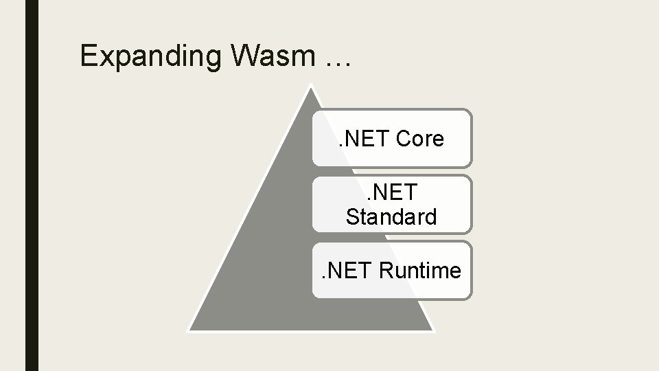 Expanding Wasm …. NET Core. NET Standard. NET Runtime 
