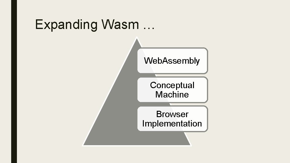 Expanding Wasm … Web. Assembly Conceptual Machine Browser Implementation 