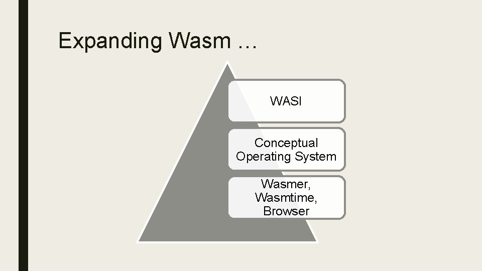 Expanding Wasm … WASI Conceptual Operating System Wasmer, Wasmtime, Browser 