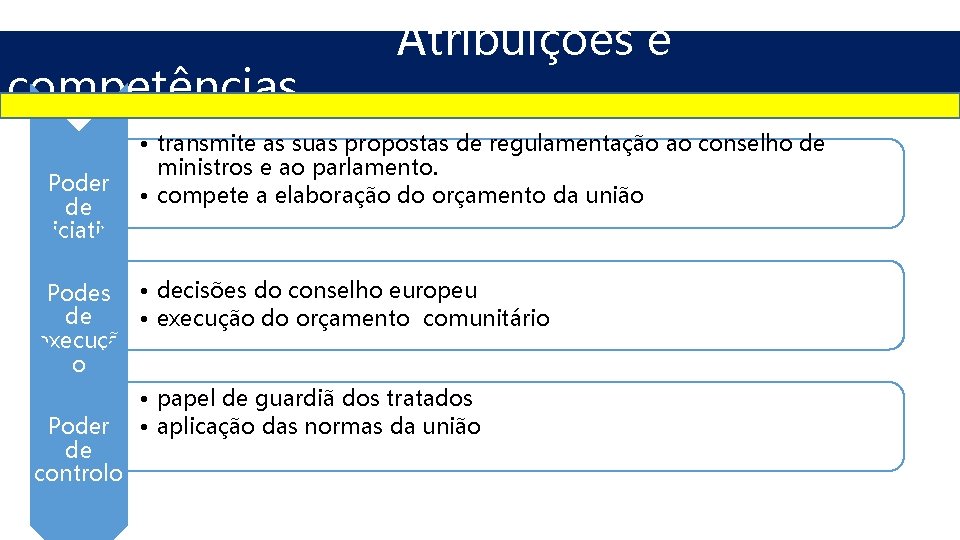 competências Poder de iniciativa Atribuições e • transmite as suas propostas de regulamentação ao