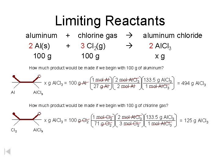 Limiting Reactants aluminum + chlorine gas aluminum chloride 2 Al(s) + 3 Cl 2(g)