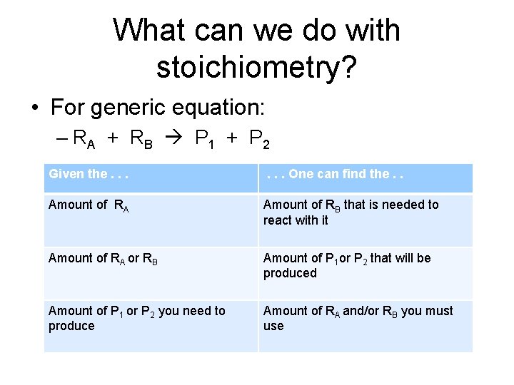 What can we do with stoichiometry? • For generic equation: – RA + RB