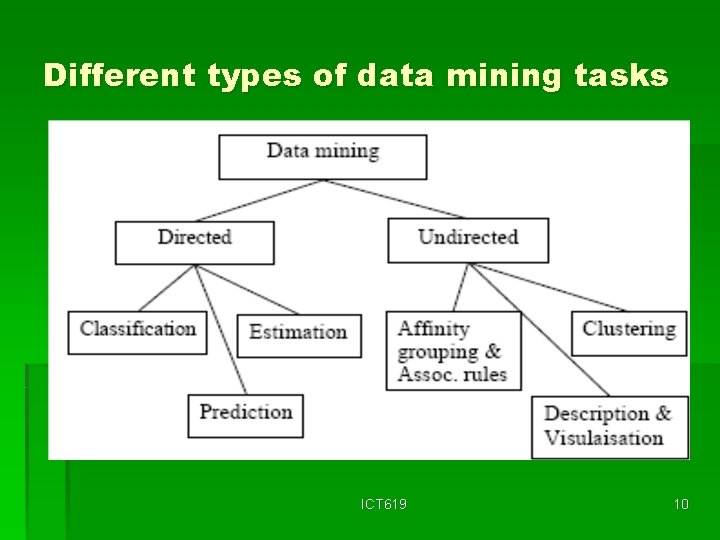 Different types of data mining tasks ICT 619 10 